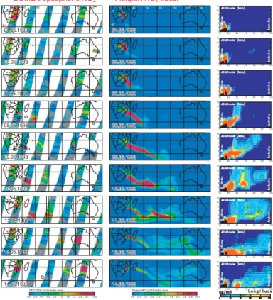 Fig. 3. Sequence of distributions of tropospheric NO 2 columns from the GOME instrument east of SA in May 1998 (left column)