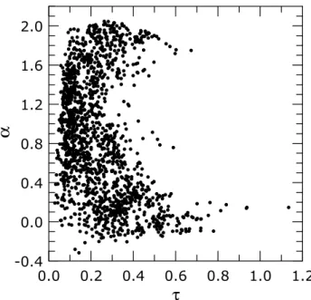 Fig. 2. Behaviour of the ˚ Angstr¨om exponent, α, as a function of the aerosol optical depth at 495.7 nm, τ , for cloud-free conditions during July 2001–September 2003.