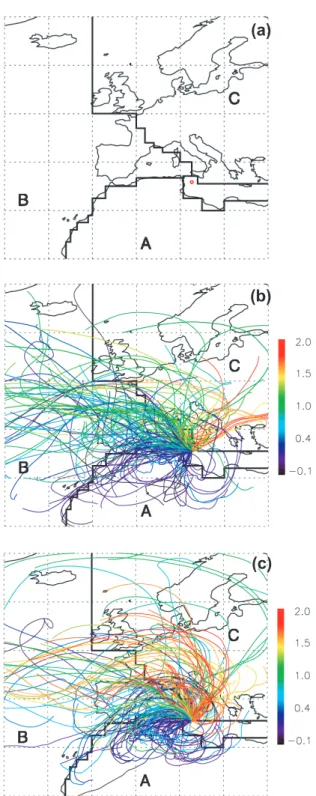 Fig. 3. Five-day trajectories ending at Lampedusa at 2000 m, in (b) 2002, and (c) 2003