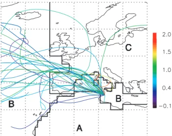 Fig. 5. Distribution of the number of occurrences of (a) α, and (b) τ, for each of the 4 sectors: A, B, C, D