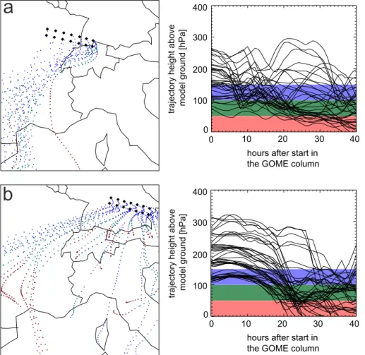 Fig. 6. The forward trajectories of the two GOME pixel groups 1 and 2 (defined in Fig