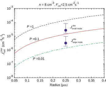 Figure 2  Yu, 2003 