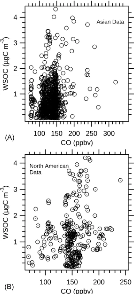 Fig. 5. Univariate regression analysis of WSOC and CO for data segregated into Asian (A) and North American (B) air mass data.