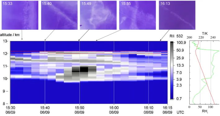 Fig. 5. The upper panel contains images from a video camera taken from the zenith above the lidar system which was located at Lindenberg.