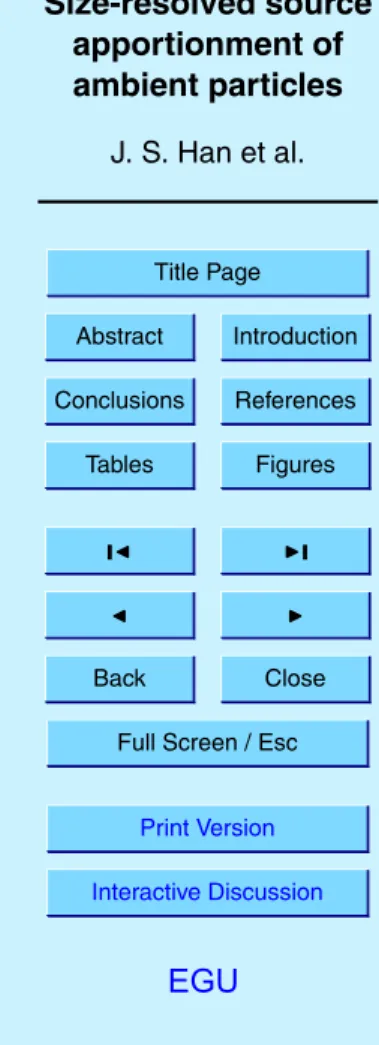 Fig. 8. Average source contributions to the total particle mass concentration.