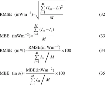 Fig. 5b. As in Fig. 5a, but for 29 March 2006.