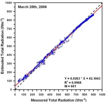 Fig. 6b. As in Fig. 6a, but on 29 March 2006.