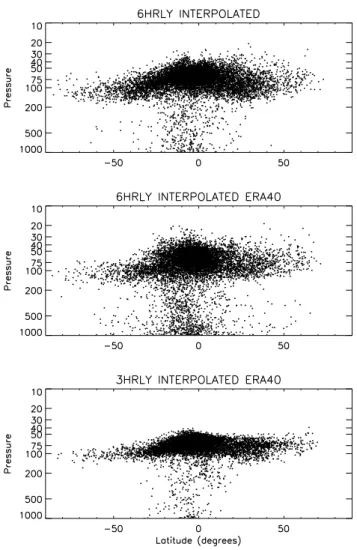 Fig. 12. The fraction of air parcels crossing the tropopause for the same experiments as in Fig