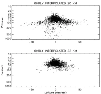 Fig. 13. The end locations of 2880 air parcels after 50 days back- back-trajectory calculations using 6-hourly interpolated winds from the operational analyses, similar as in Fig