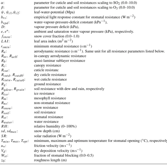 Table 5. Appendix A: Nomenclature.