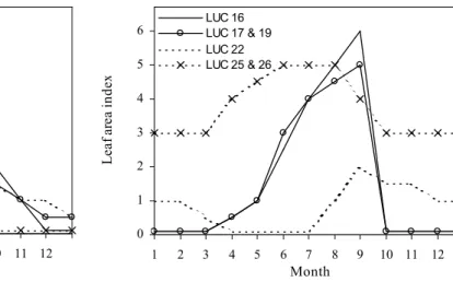 Figure 2: Leaf area index in the Northern Hemisphere .012345612345678910 11 12 13Month