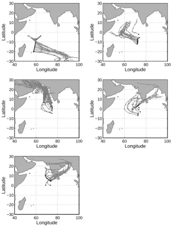 Fig. 6. Trajectories for the Ronald H. Brown 1999 cruise, sorted into different groups according to origin of the air