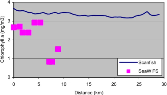 Fig. 8. ScanFish and SeaWiFS chlorophyll a observations in four horizontal transects in the Kattegat Strait from 7 August 2001