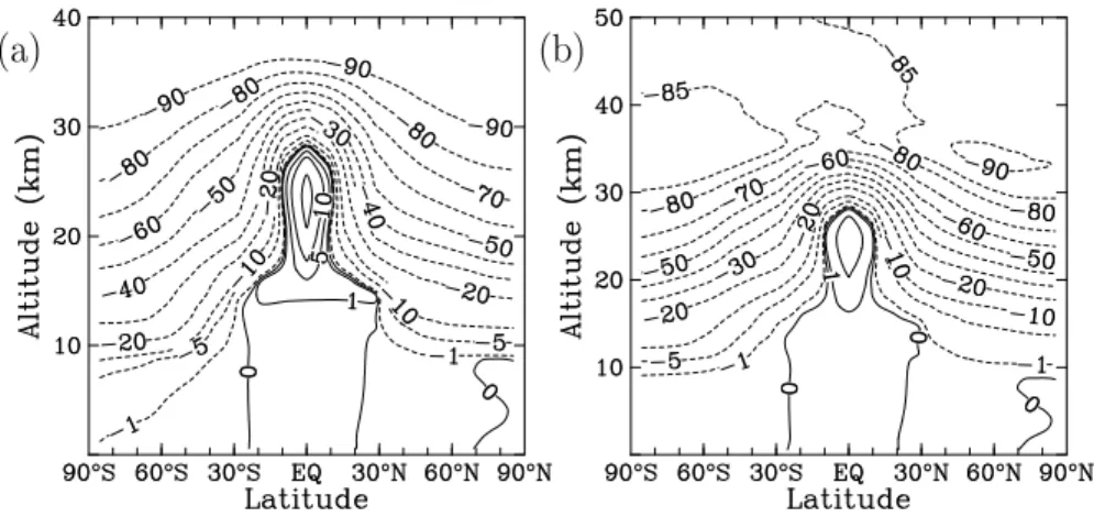 Fig. 4. Percent change in annual average model-calculated (a) aerosol mass density and (b) total sulfur of the AER40 model with sedimentation versus without sedimentation.