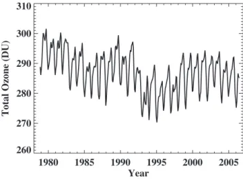 Fig. 6. Instrument drift uncertainty vs. time for the MOD data set. Green line indicates 1σ uncertainty and blue line indicates 2σ uncertainty.