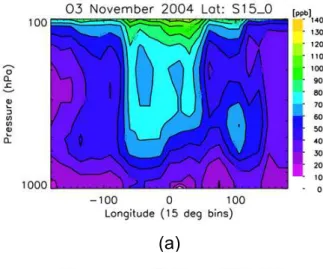 Fig. 3. Longitudinal distribution of TES ozone from (a) 15S-0 (b) 30 S–15 S averaged from 4–16 November 2004 in 15 ◦ x15 ◦ bins.