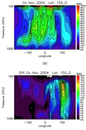 Fig. 10. (a) Zonal distribution of ozone from GEOS-Chem averaged in 15 ◦ bins in longitude and latitude from the equator to 15 ◦ S