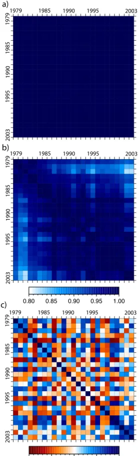 Figure 6. Correlations of uncertainties in global annual net fluxes based on (a) prior parameter values with prior uncertainties, (b) posterior parameter values with prior uncertainties, and (c) posterior parameter values with posterior uncertainties.