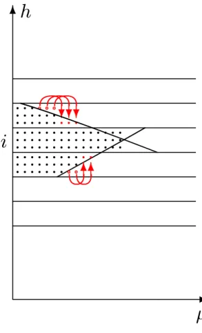 Fig. 1. Simple upwind scheme sedimentation assumes that if particles fall a distance s sed , all particles from the lowermost layer of thickness s sed of a grid box reach the next grid box  be-low.