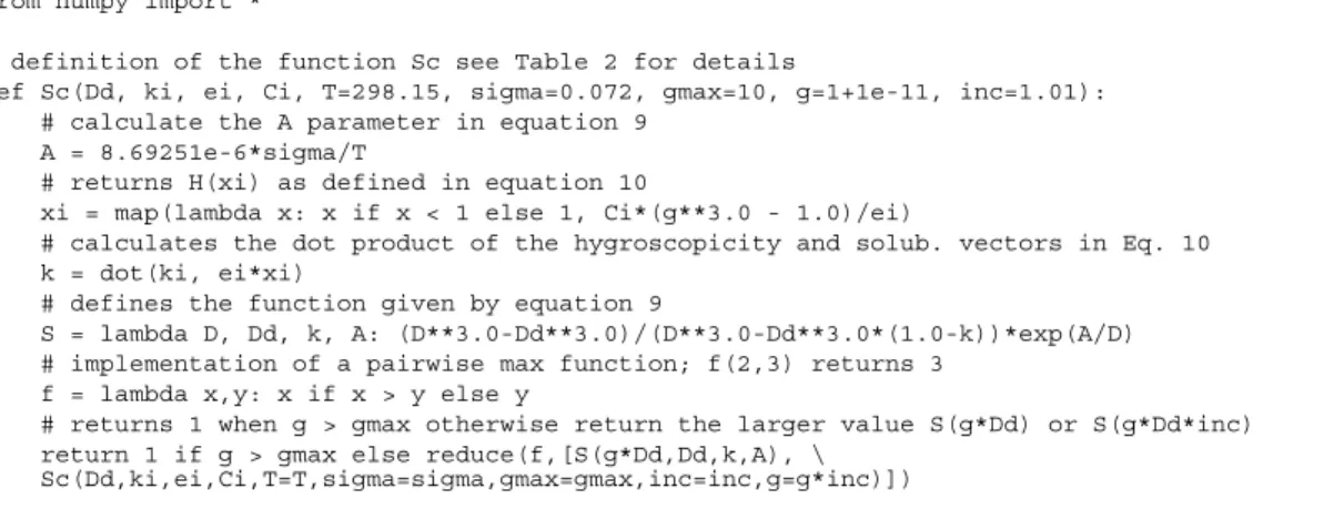 Table A1. Python implementation of the algorithm to find numerically the critical saturation ratio for a specified dry diameter