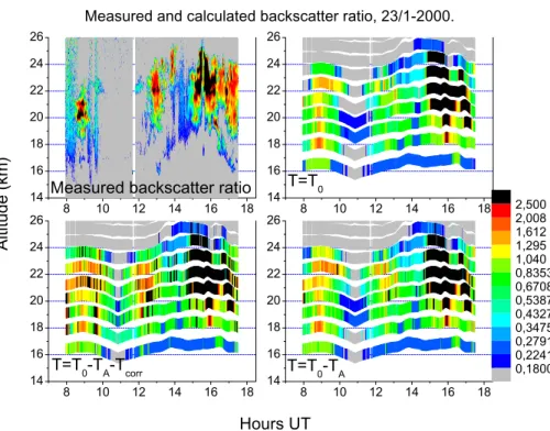 Fig. 1. Measured and calculated backscatter ratio at 603 nm for 23 January 2000. Grey areas in the plots of measured data represent valid data with values less than the minimum threshold value for particle presence whereas white areas indicate lack of vali