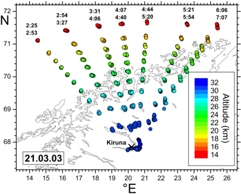 Fig. 2. Measurement scheme with its tangent points above northern Scandinavia. The colour code denotes the altitudes of the tangent points