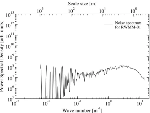 Fig. 1. Wavelet power spectral density for the RWMM-01 PIP directly before launch, while the pay- pay-load was at the launch pad