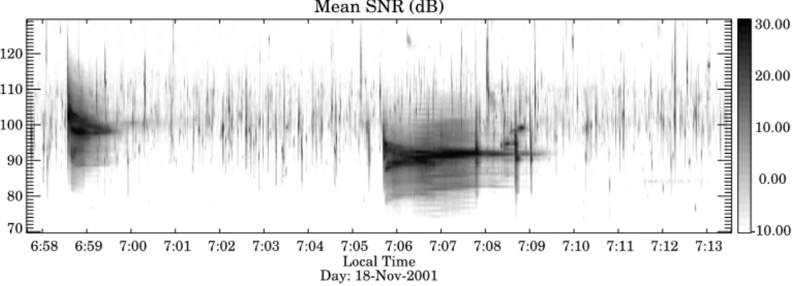 Fig. 2. (a) Antenna configuration for interferometric observations of meteors, note that the x axis is rotated with respect to the East-West baseline ∼ 51.06 ◦ 