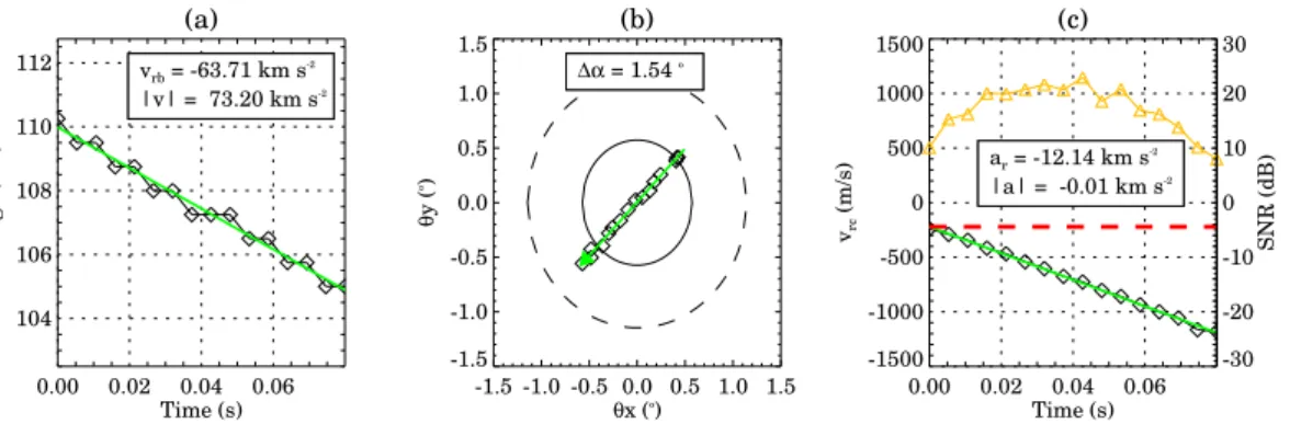Fig. 4. Same as Fig. 3 for a meteor event with non-constant deceleration.