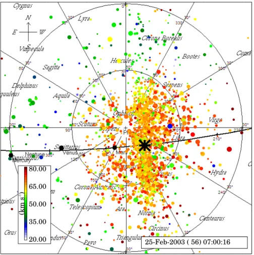 Fig. 7. Skymap distribution of meteor radiants around 0500 LT dur- dur-ing the Leonid night of November 19, 2002