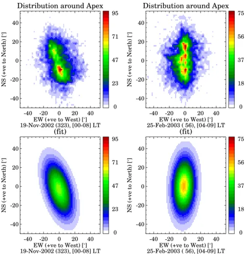 Fig. 7. Skymap distribution of meteor radiants around 0500 LT dur- dur-ing the Leonid night of November 19, 2002