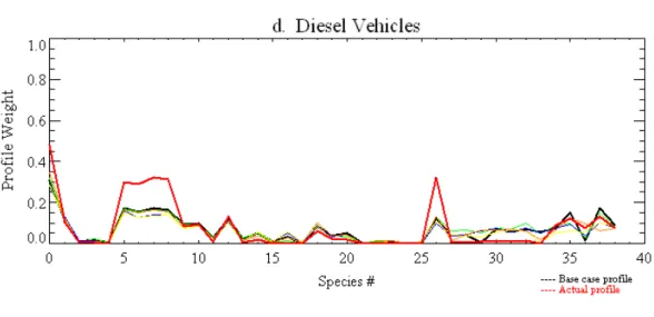 Fig. 2. Continued.