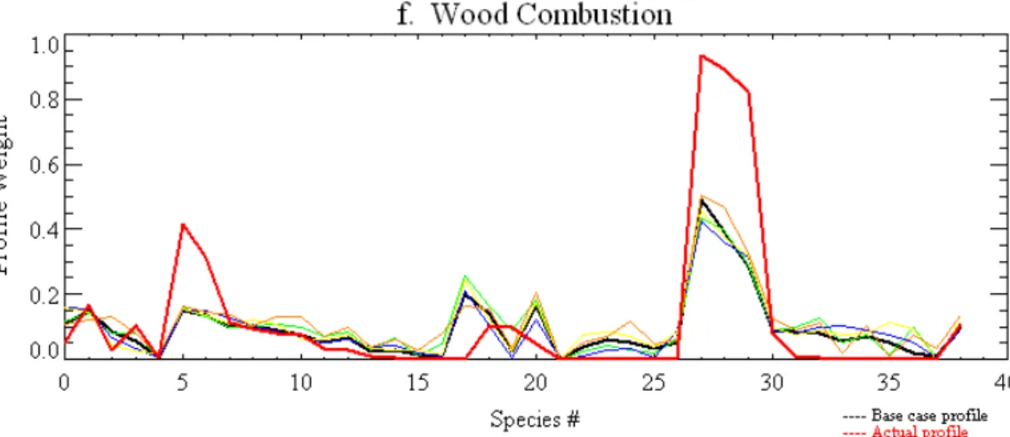 Fig. 2. Continued.