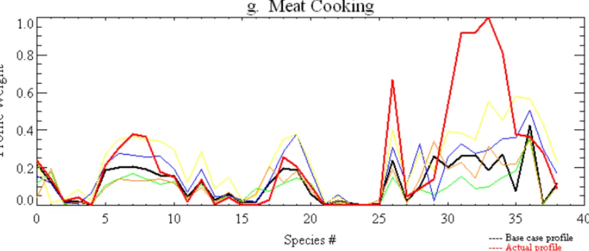 Fig. 2. Continued.