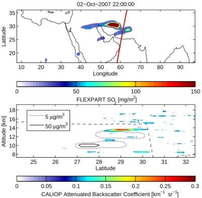 Fig. 9. Comparison of CALIPSO attenuated backscatter with SO 2 concentrations simulated by FLEXPART on 2 October at 22:00 UT