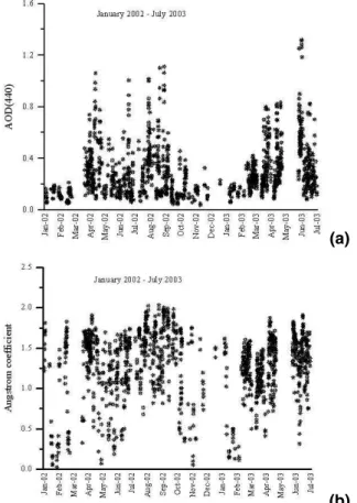 Fig. 2. Overview of the aerosol optical depth at 440 nm (a), and the ˚ Angstr ¨om coe ffi cients (b) measured in The Hague from January 2002 to July 2003.