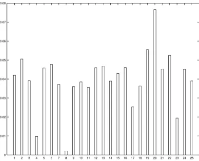 Fig. 6. Contribution of each model to the determination of the BMA 50th percentile. Values are normalized so that their sum is equal to one