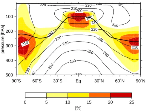 Fig. 6. Annual mean potential contrail coverage [%] for 2050 (colour pattern). Thin lines show annual mean temperatures [K] and the thick line shows the location of the tropopause.