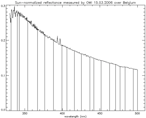 Fig. 1. Example for an OMI reflectance measurement and wavelength bands used in the multi- multi-wavelength aerosol algorithm.