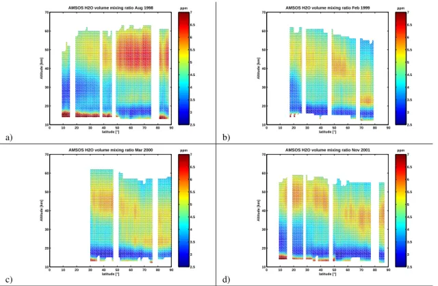 Fig. 4a. The AMSOS dataset. Each plot (a–f) is devoted to the AMSOS missions 1–5 and 9 from Western Africa to the North pole in the di ff erent seasons spring and autumn and contains a graph with the measured vertical water vapour distributions plotted per