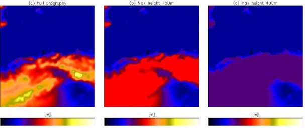 Fig. 4. Plots showing, for the 4 km model domain, (a) the unaltered domain orography, (b) the orography when a maximum height of 750 m is imposed and (c) the orography when a maximum height of 400 m is imposed