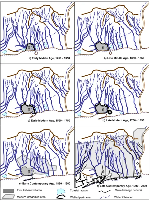 Fig. 2. Barcelona city urban evolution from the 14th century to the present: (a) AD 1250–1350; (b) AD 1350–1550; (c) AD 1550–1750; (d) AD 1750–1850; (e) AD 1850–1900; (f) AD 1900–2000.