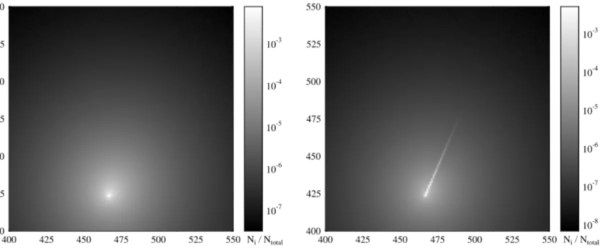 Fig. 5. Distribution of photons at TOA. The left panel shows the calculation of irradiance and the right panel the calculation of zenith radiance