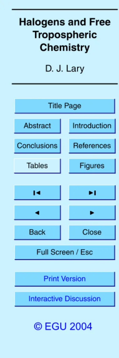 Fig. 2. This is the analogue to Fig. 1 panels (e) and (f) for mid-February 1993. It can be seen that the northern mid-latitude role of chlorine initiation is slightly greater than for December 1991.