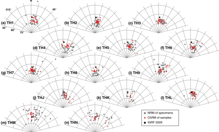 Fig. 5. Natural remanent magnetisation (NRM) directions are shown in equal area projection together with the mean characteristic remanent magnetisation (ChRM) directions obtained after demagnetisation