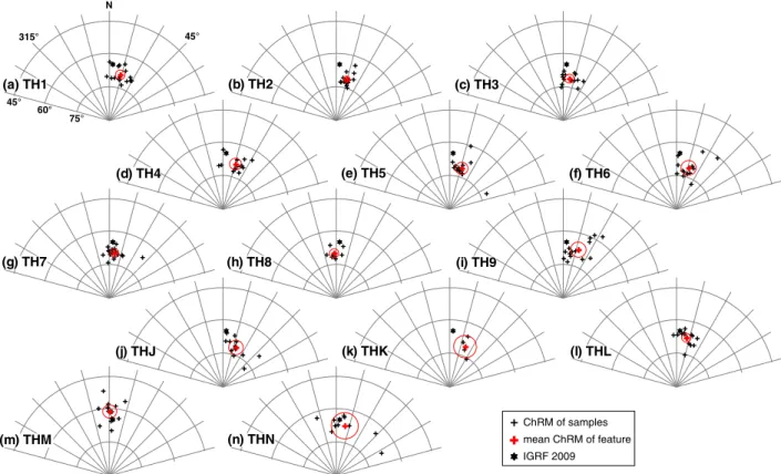Fig. 7.Sample mean characteristic remanent magnetisation (ChRM) directions (Fig. 5) are shown in equal area projection together with the feature mean ChRM direction with α 95 error circle (cf