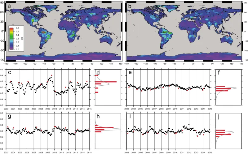 Figure 1. (a) One-in-ﬁve-year levels of anomalously high total water storage (TWS) with respect to climatology, as observed by the GRACE satellite mission (2003–2015); (b) one-in-ﬁve-year levels of anomalously low TWS from GRACE; (c, e, g and i) TWS time s