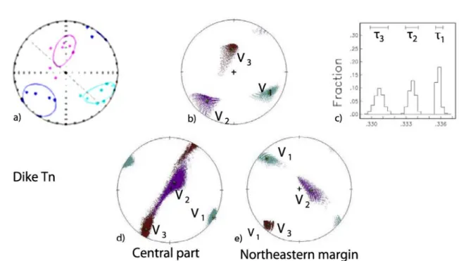 Figure 9. Analysis of streaked AMS pattern of Dike Tn. For explanation of principal axes and values representation, see Figure 7