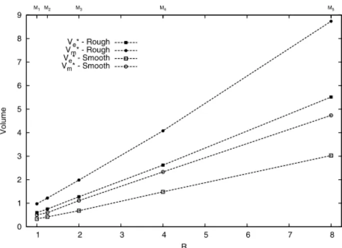 Figure 14. Subset of the elements that verify criterion C ref of the last generated grid in the case of the central square punch