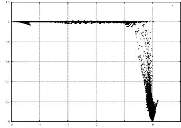 Figure 15. The qp-gram corresponding to the solution of the plane strain experiment. The quantity q = 2m 0 E 2 0 shows an upper bound which is the yield stress k = 1 of the material.